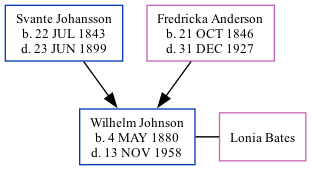 Family Tree