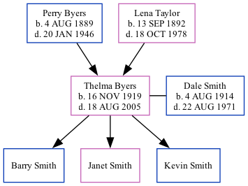 Family Tree