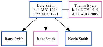 Family Tree