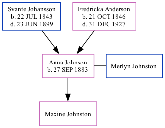 Family Tree