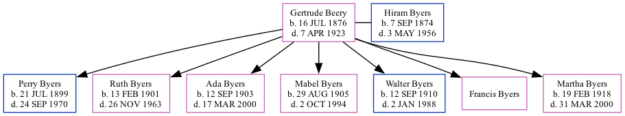 Family Tree