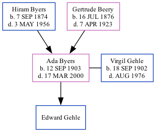 Family Tree