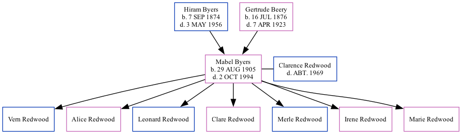 Family Tree