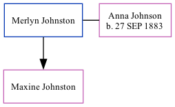 Family Tree