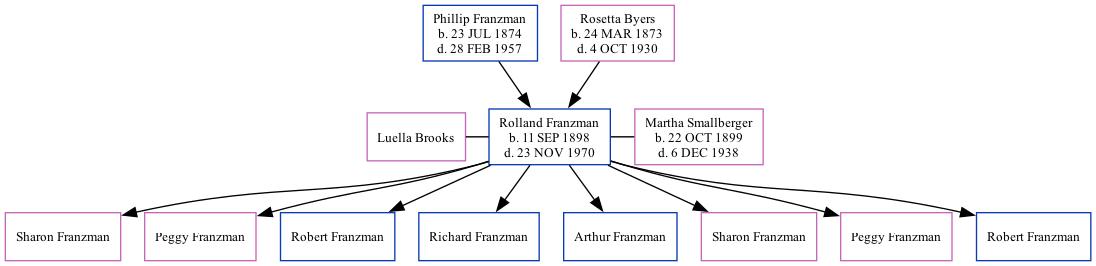 Family Tree