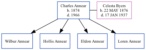 Family Tree