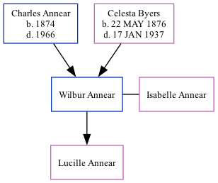 Family Tree