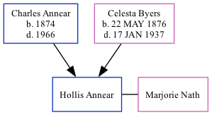 Family Tree