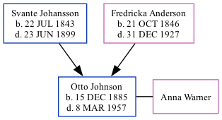 Family Tree