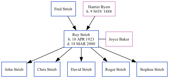 Family Tree