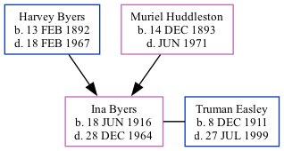 Family Tree