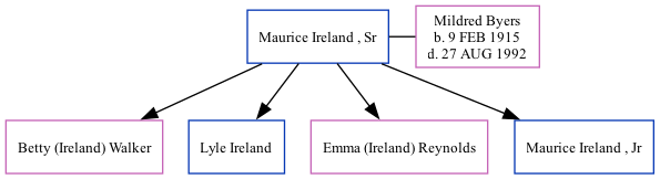 Family Tree