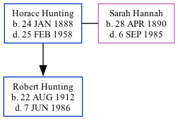 Family Tree