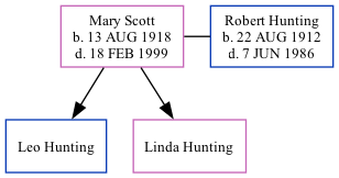 Family Tree