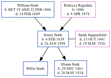 Family Tree