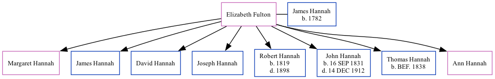 Family Tree