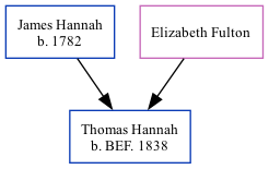 Family Tree