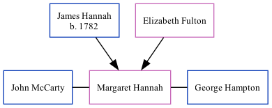 Family Tree