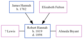 Family Tree