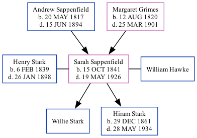 Family Tree