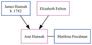 Family Tree