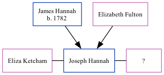 Family Tree