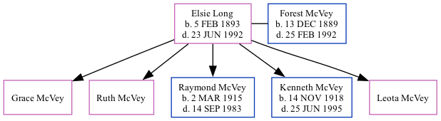 Family Tree