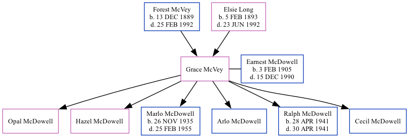 Family Tree