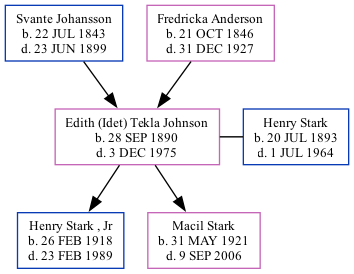 Family Tree