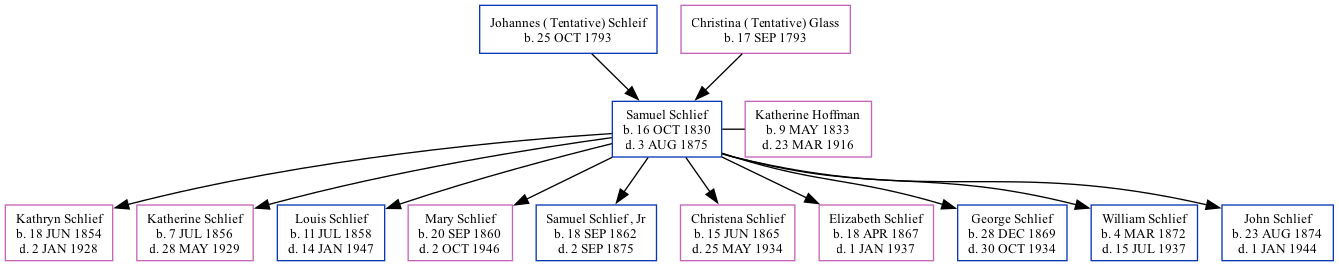 Family Tree