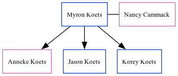 Family Tree