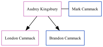 Family Tree