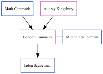 Family Tree