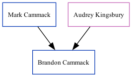 Family Tree