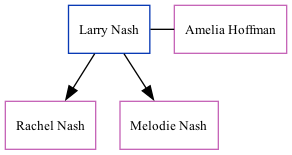 Family Tree