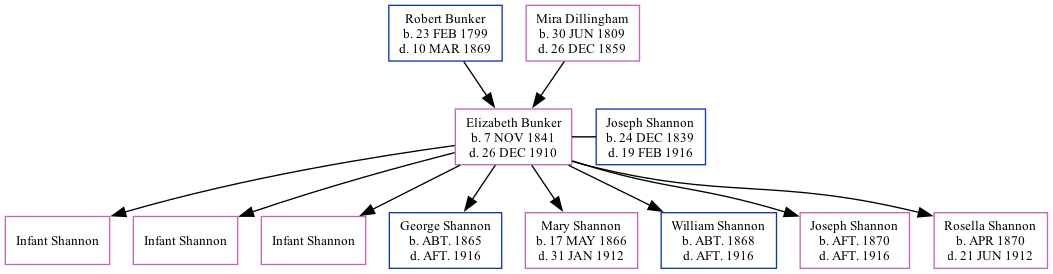 Family Tree