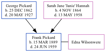 Family Tree