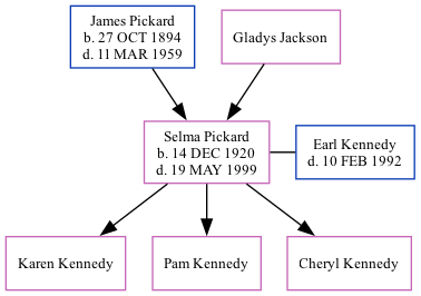 Family Tree