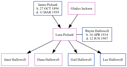 Family Tree