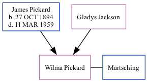 Family Tree