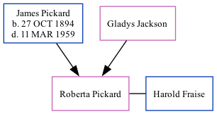 Family Tree