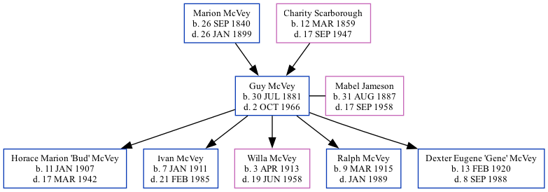 Family Tree