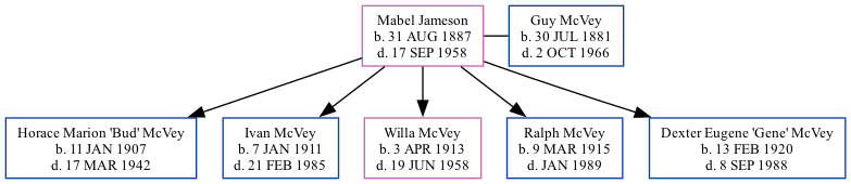 Family Tree