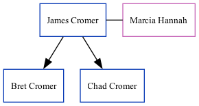 Family Tree