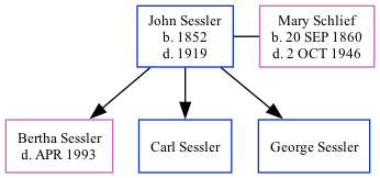 Family Tree