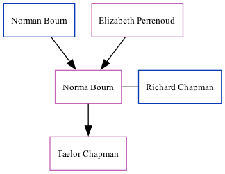 Family Tree