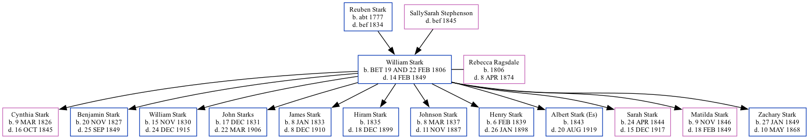 Family Tree