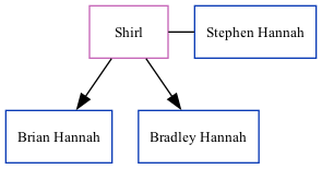 Family Tree