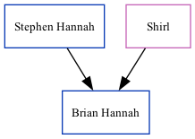 Family Tree