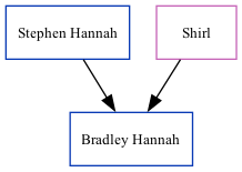 Family Tree